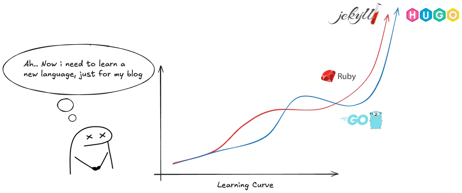 jekyll-hugo-meme.png